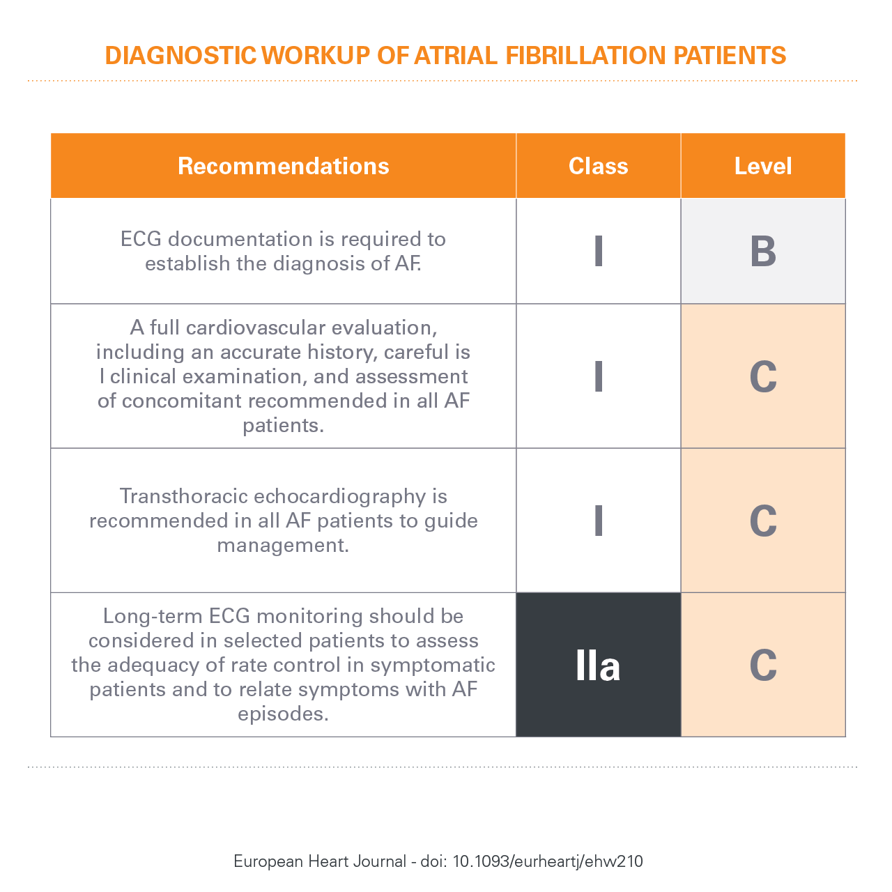 Atrial Fibrillation ESC guidelines